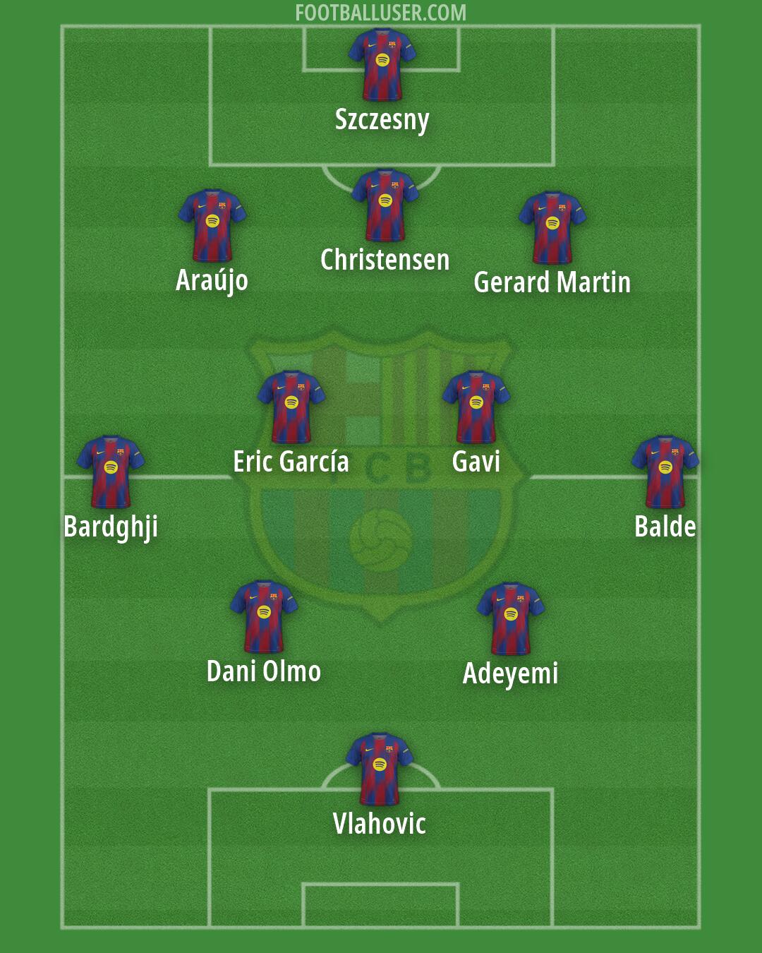 Barcelona Formation 2026