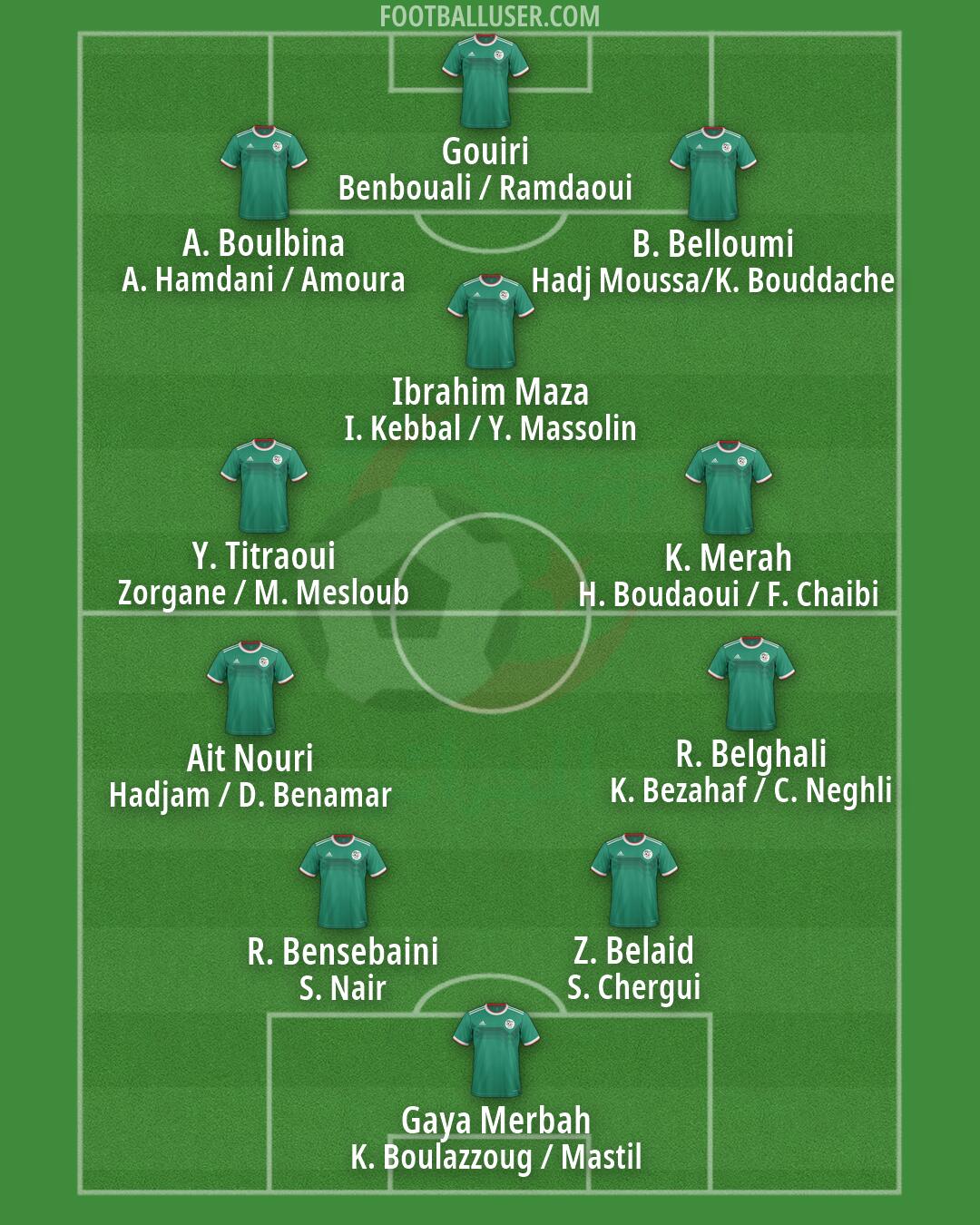 Algeria Formation 2026