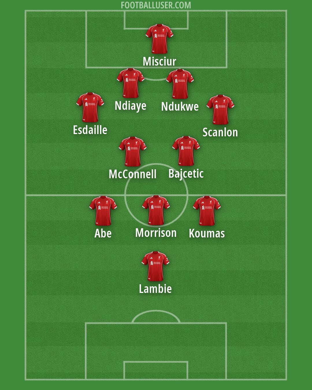 Liverpool Formation 2026