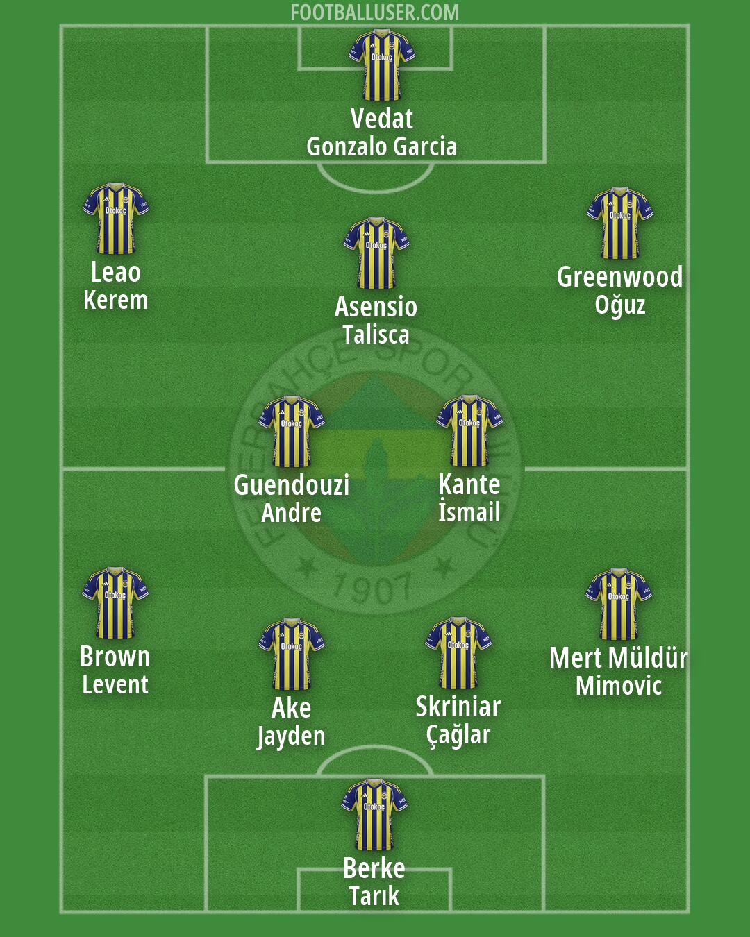 Fenerbahçe Formation 2026