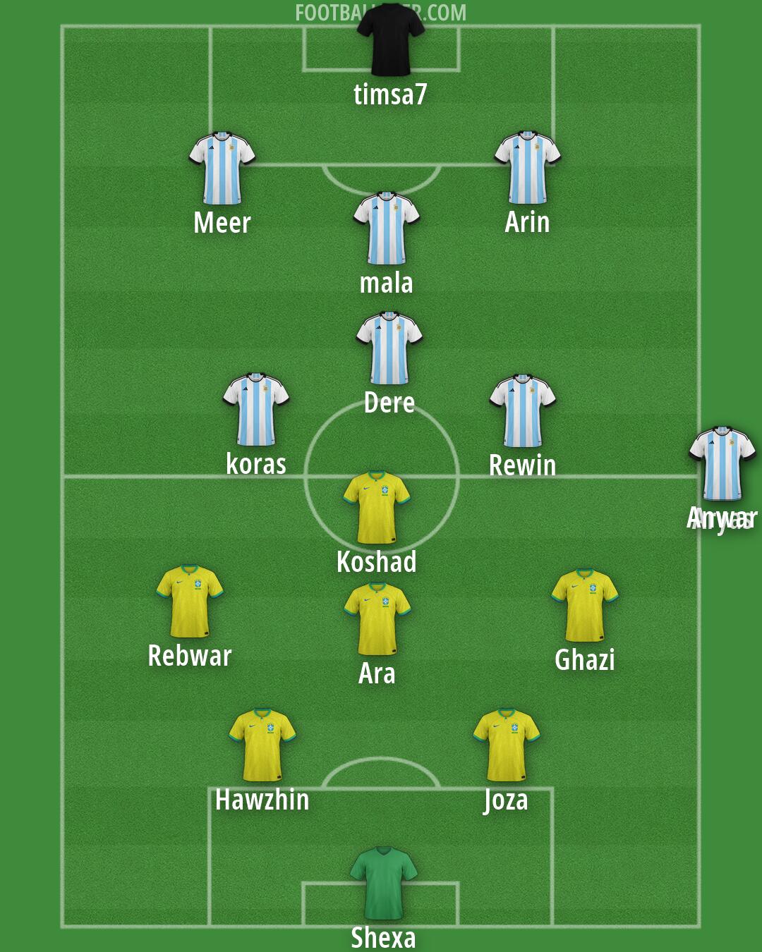 Custom Team Formation 2026