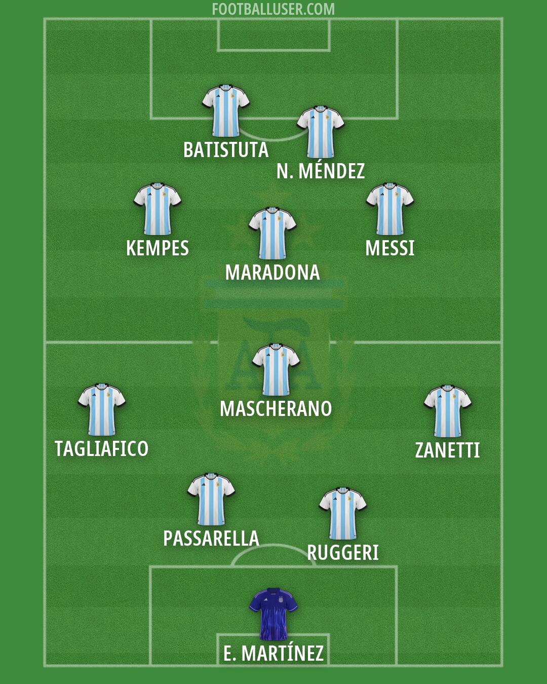 Argentina Formation 2026