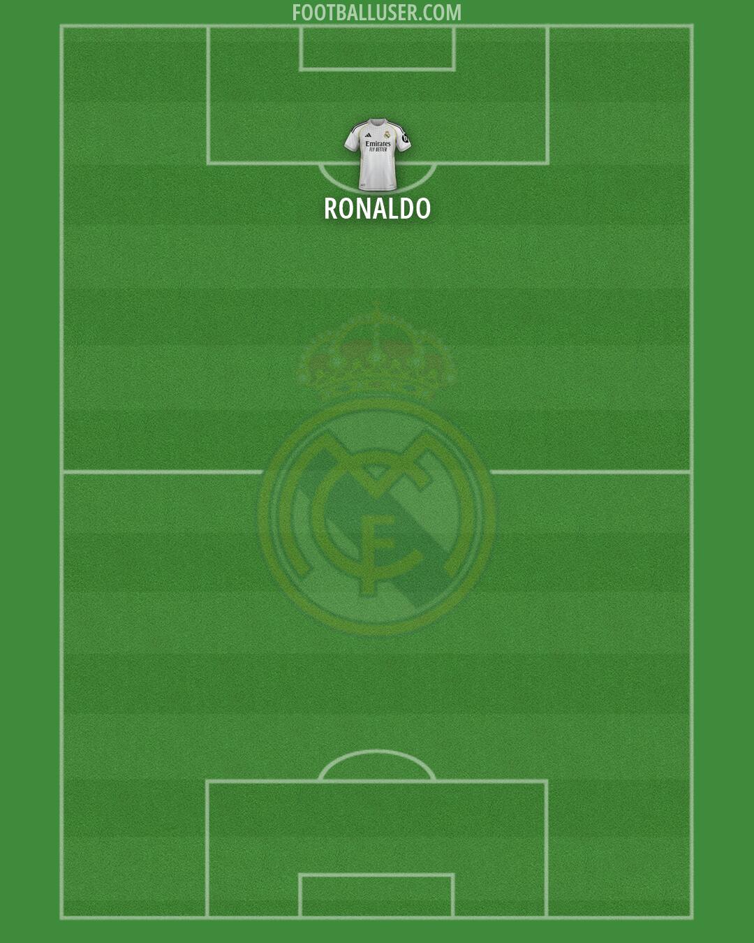 Real Madrid Formation 2026