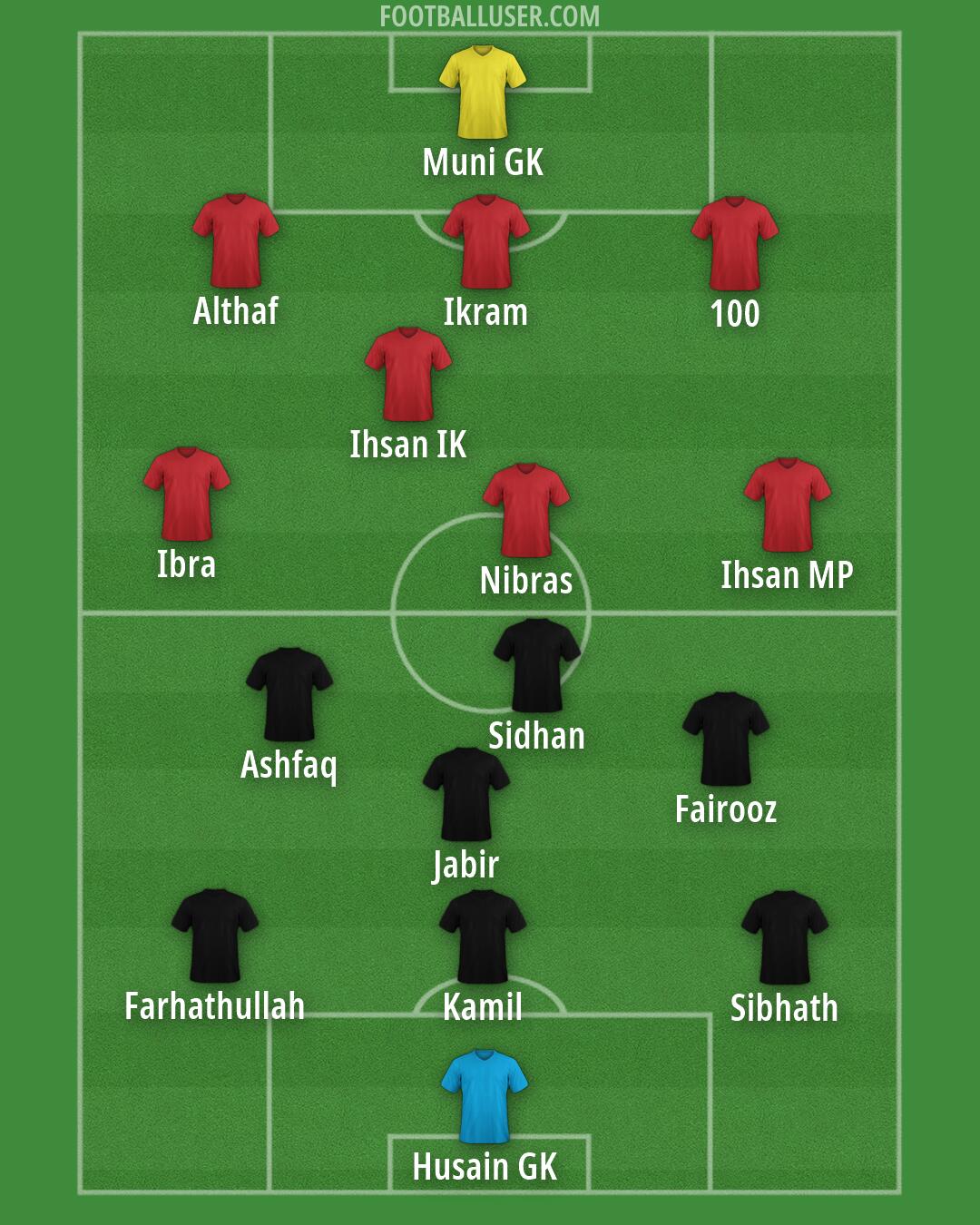 Custom Team Formation 2026