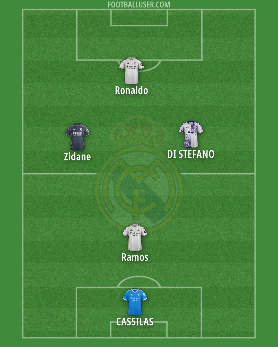 Real Madrid Formation 2026