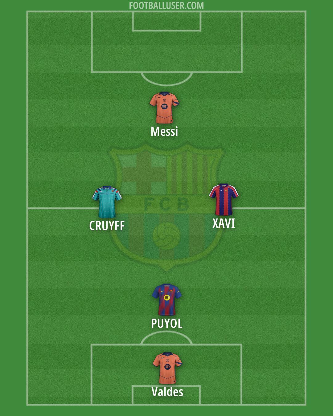 Barcelona Formation 2026