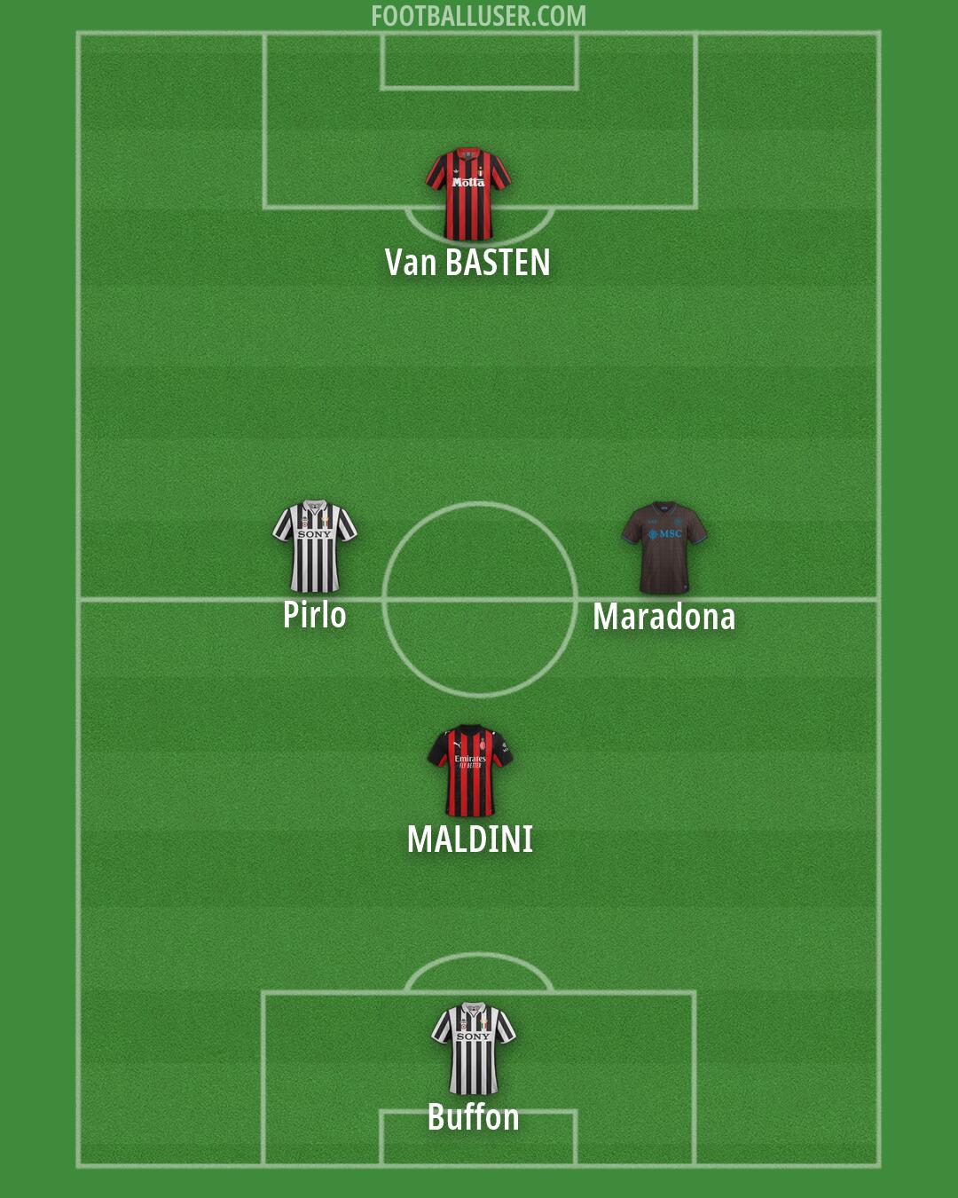 Custom Team Formation 2026