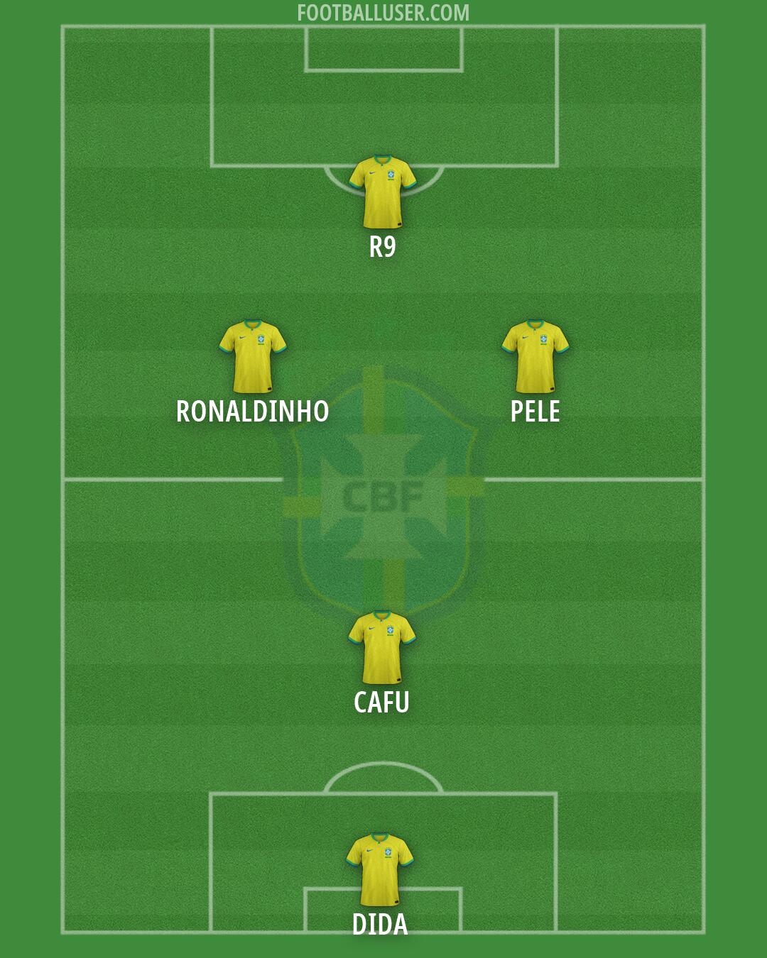 Brazil Formation 2026