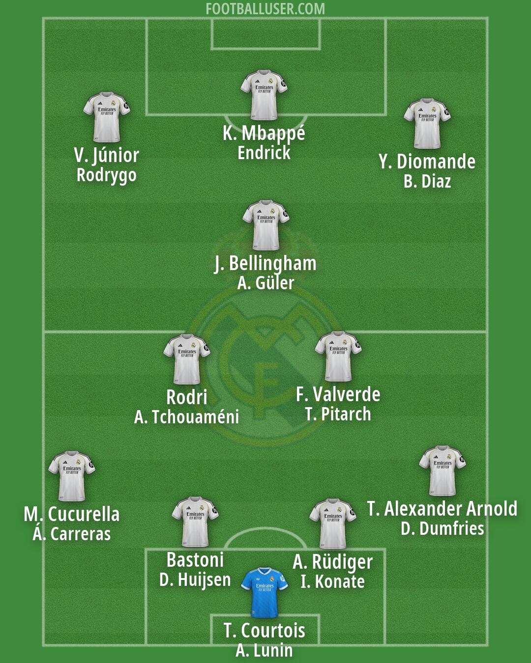 Real Madrid Formation 2026
