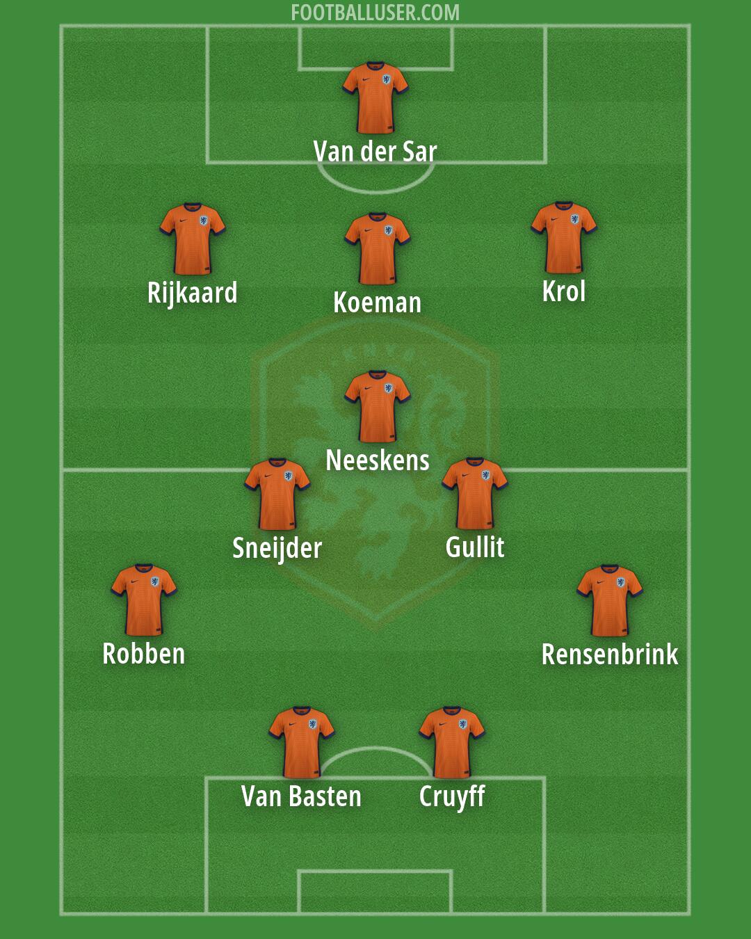 Netherlands Formation 2026