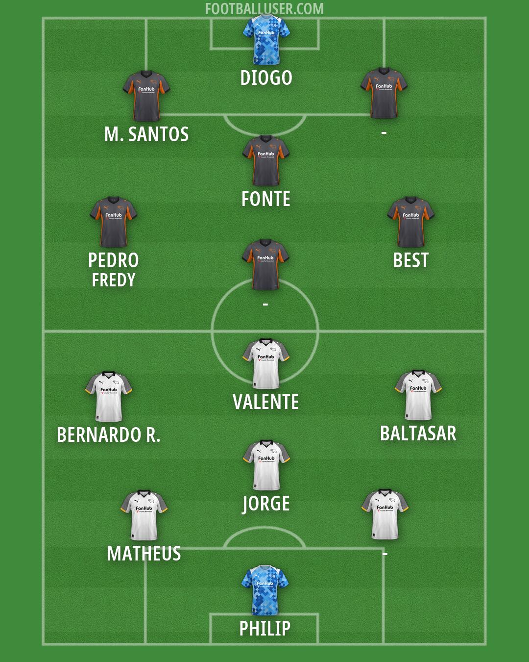 Derby Formation 2026