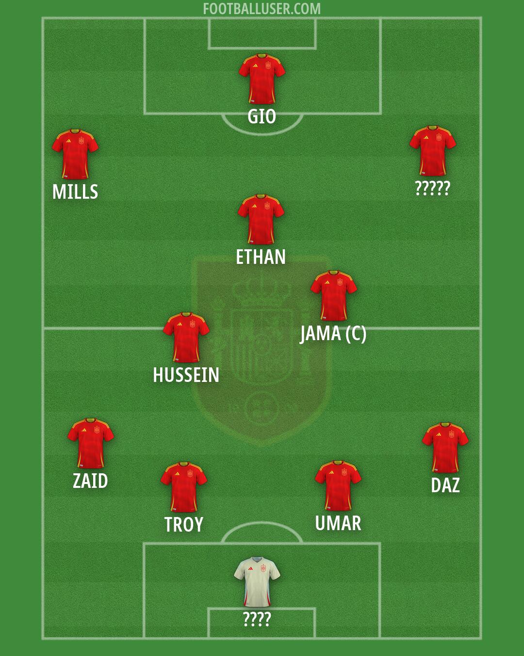 Spain Formation 2026