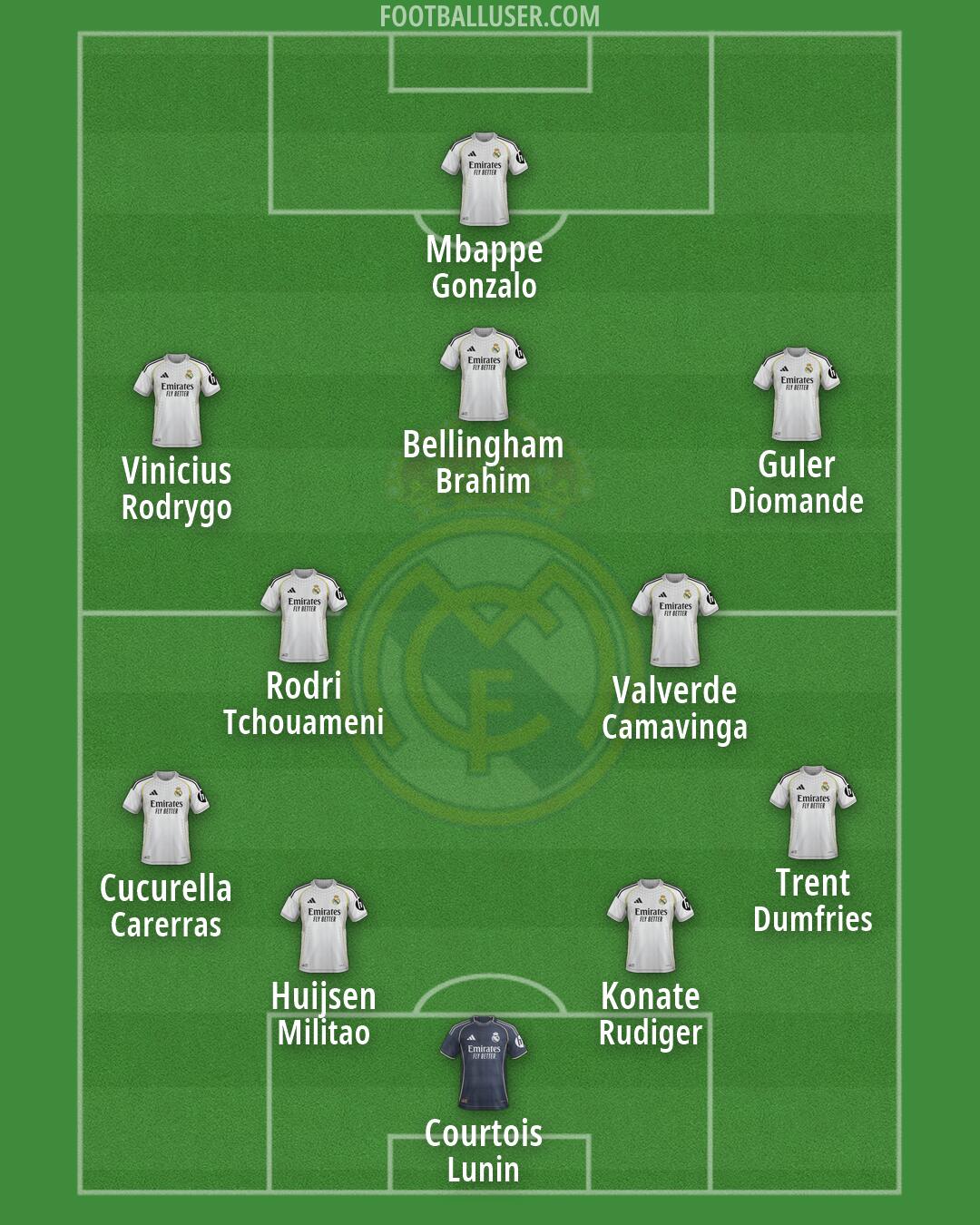Real Madrid Formation 2026