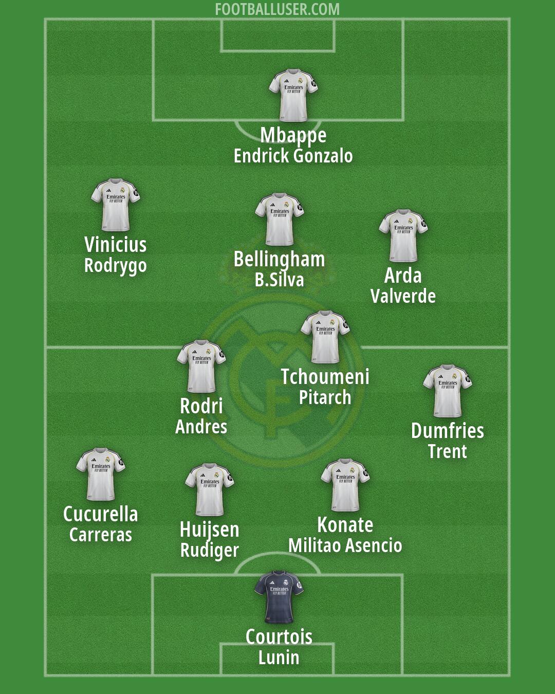 Real Madrid Formation 2026