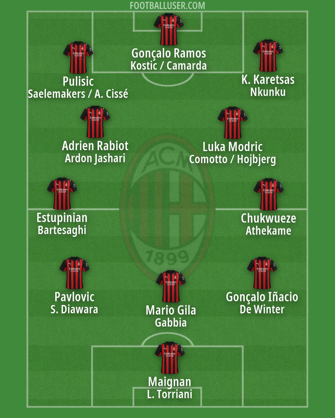Milan Formation 2026
