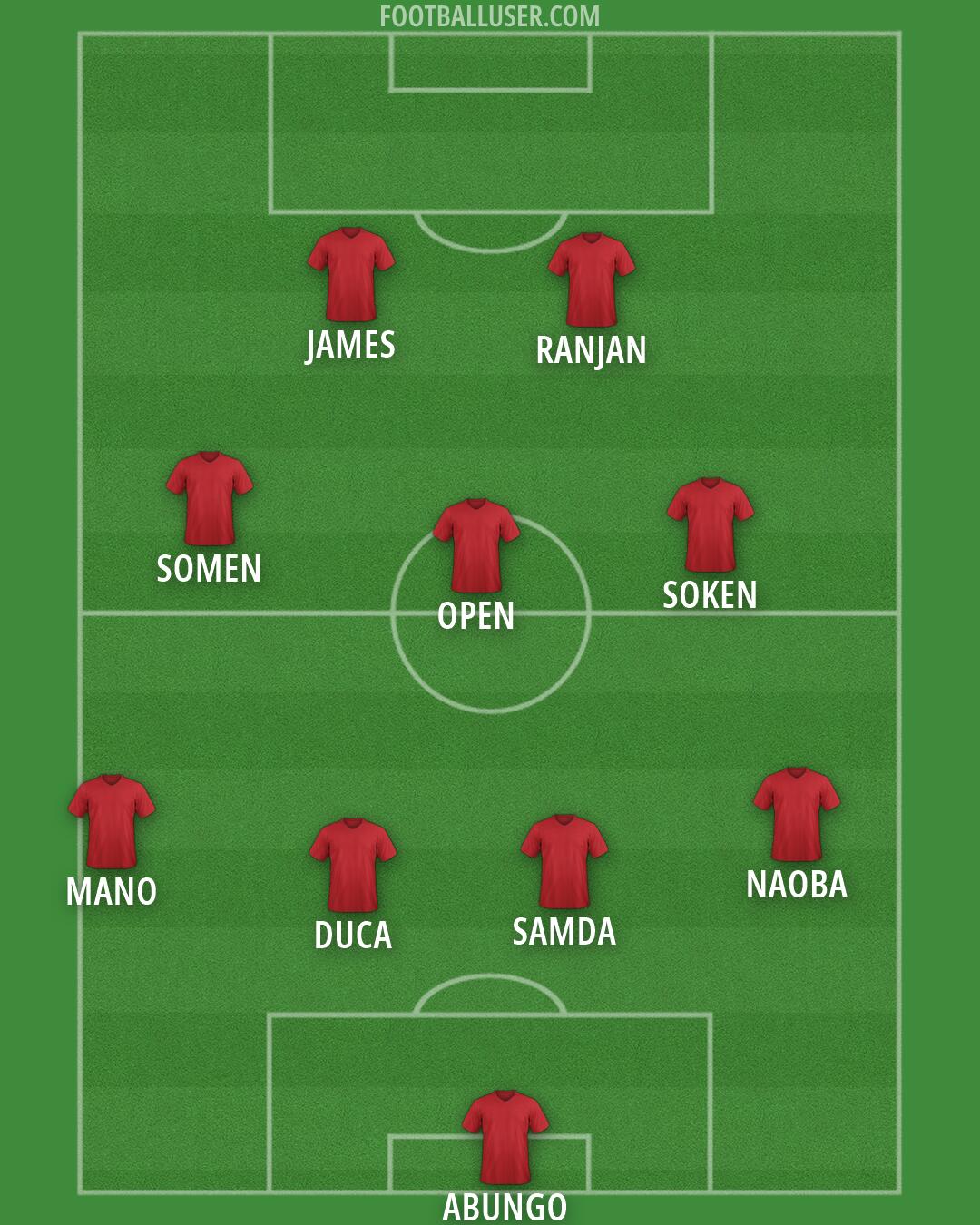 Custom Team Formation 2026