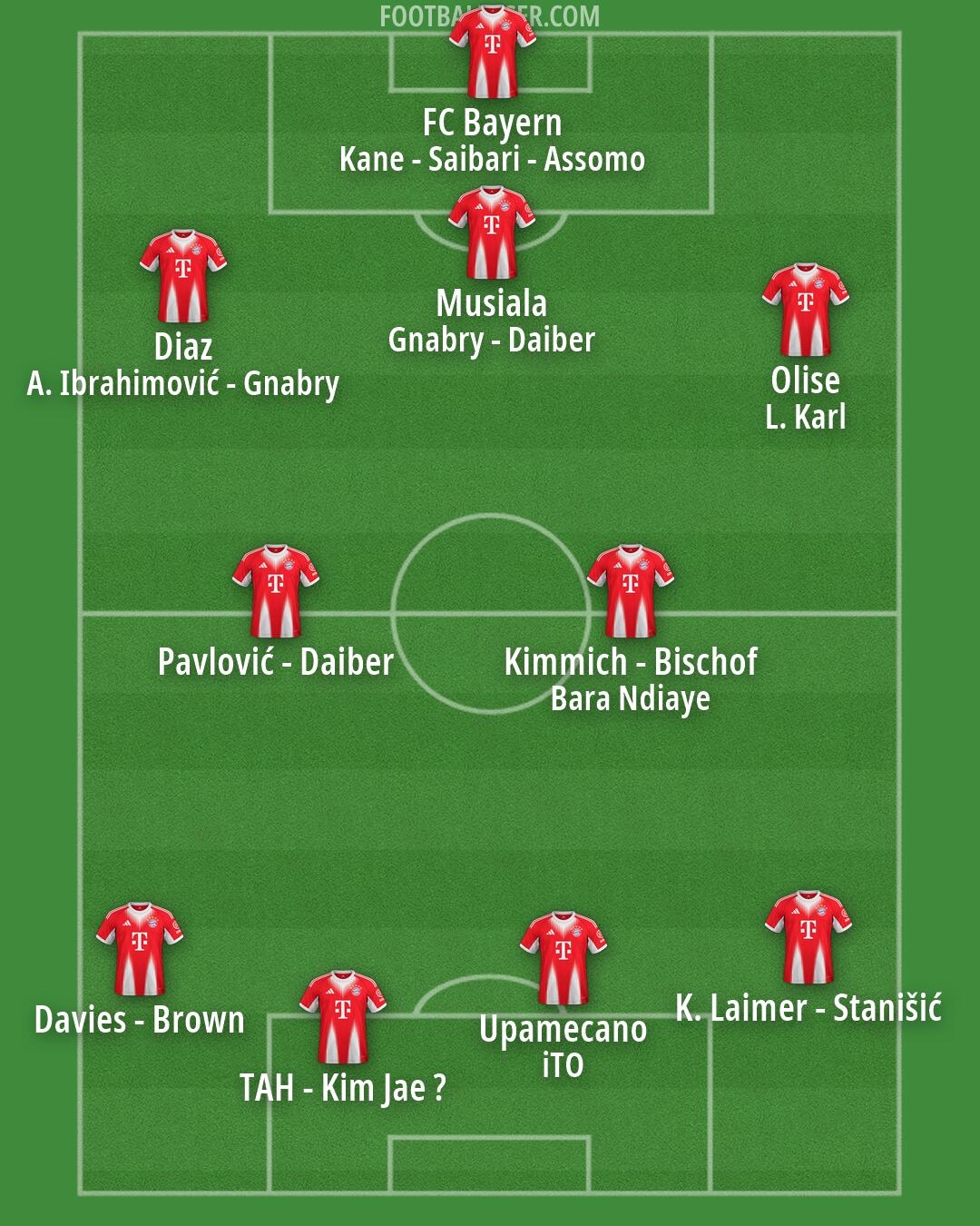 FC Bayern Formation 2026