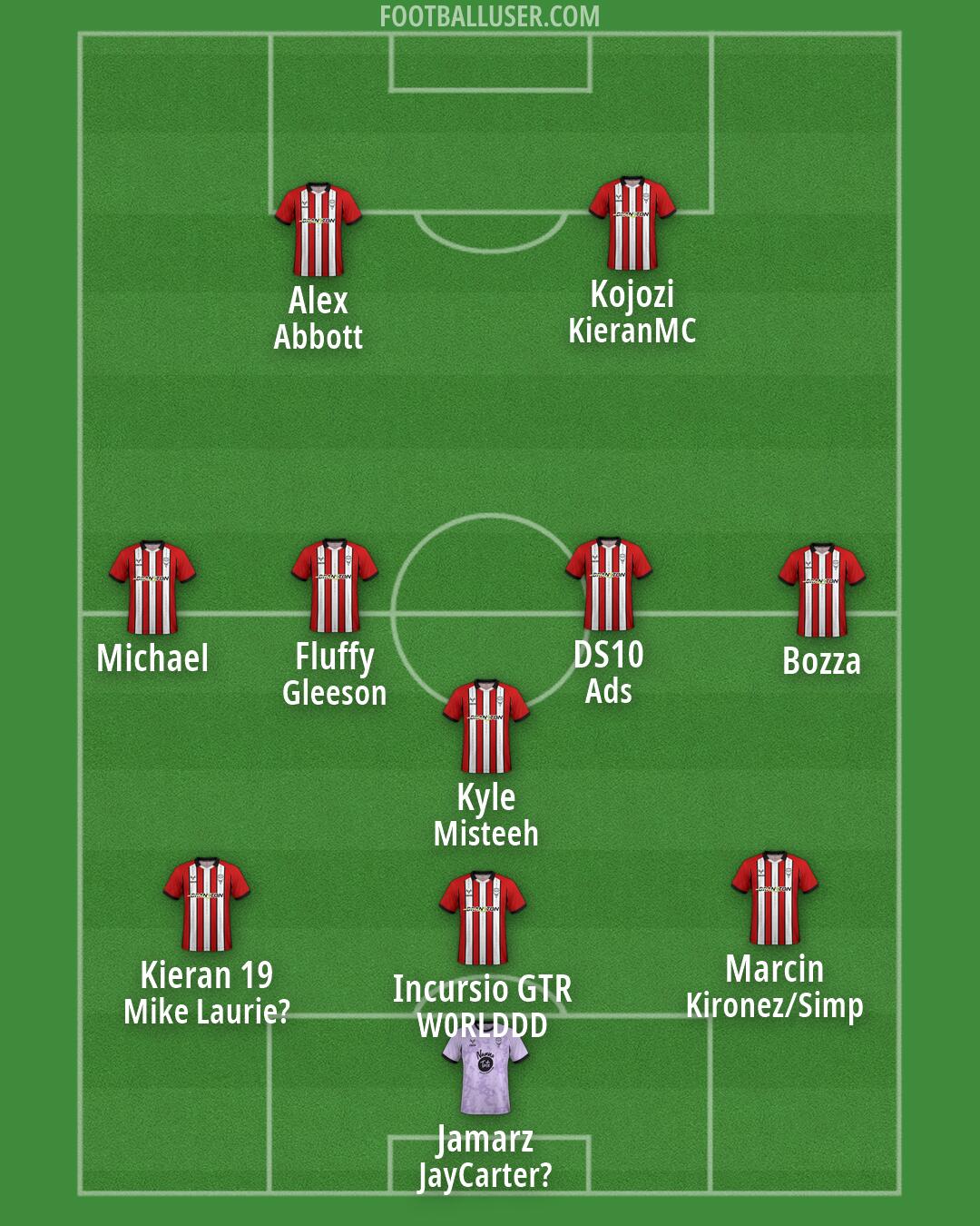 Lincoln Formation 2026