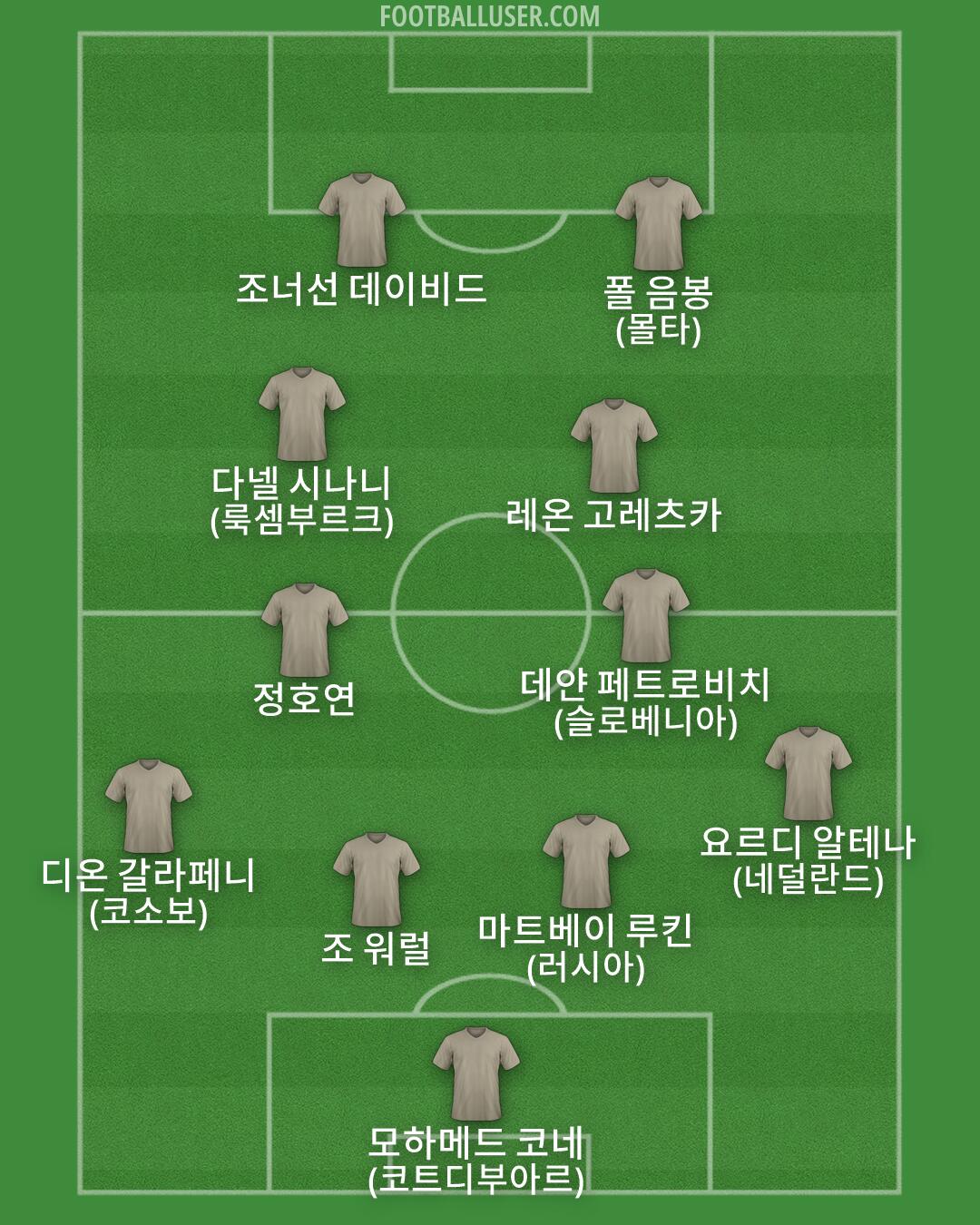 Custom Team Formation 2026