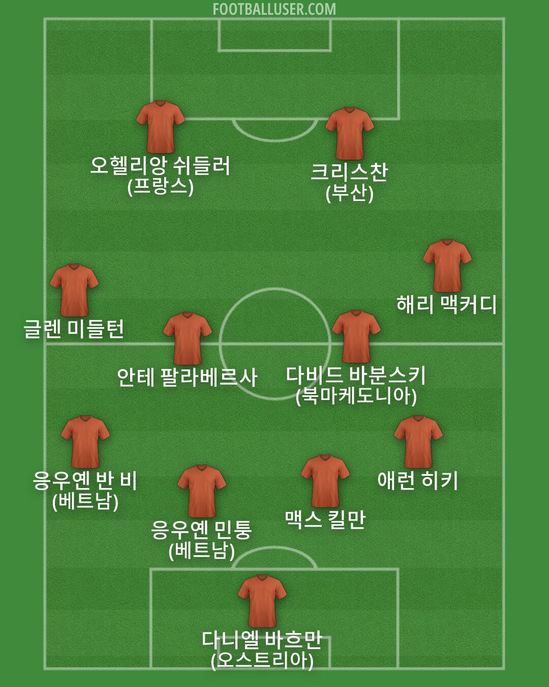 Custom Team Formation 2026