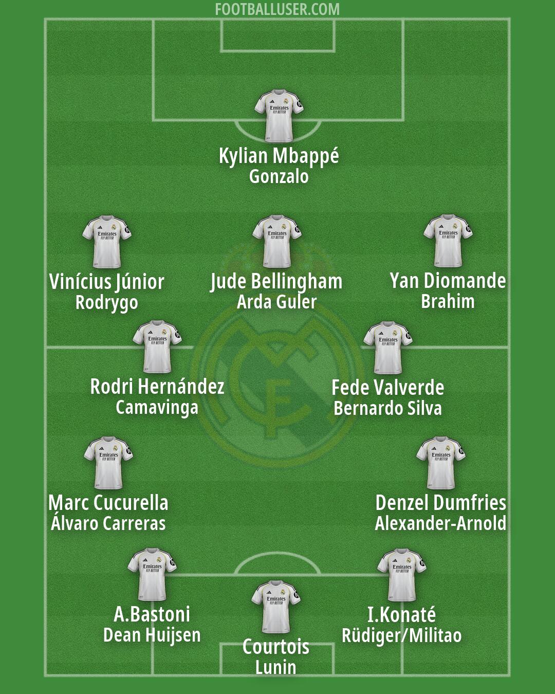Real Madrid Formation 2026