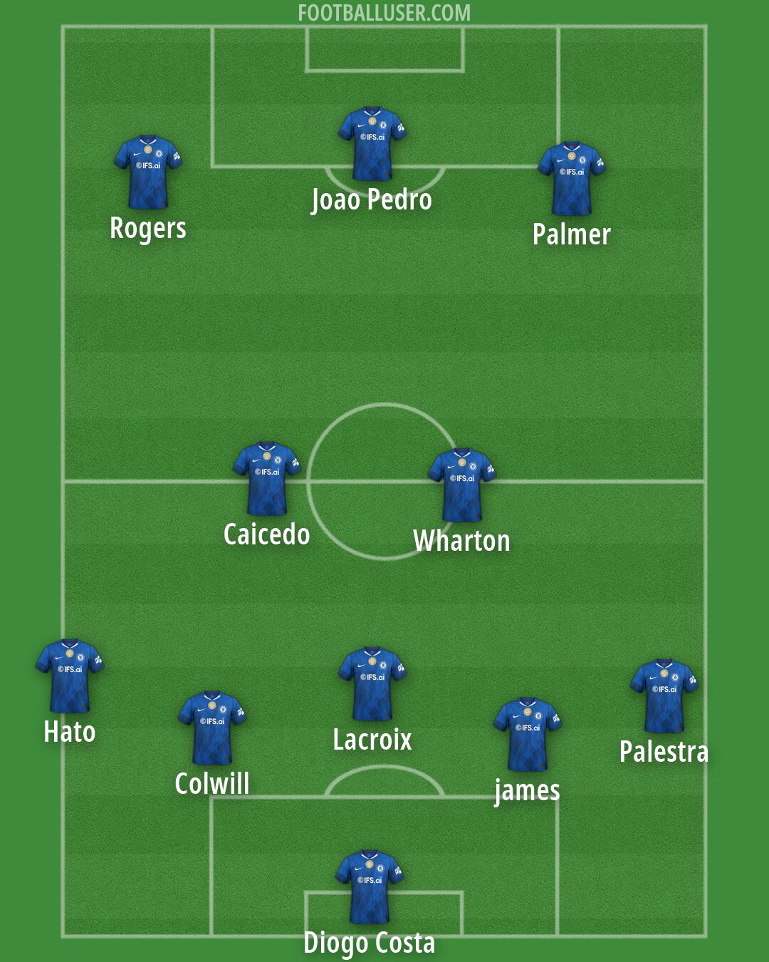 Chelsea Formation 2026