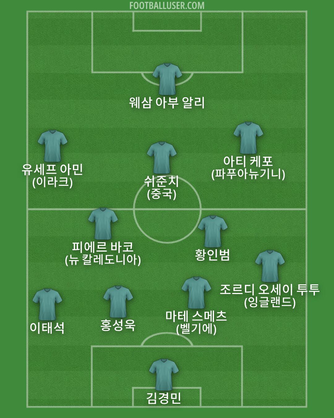 Custom Team Formation 2026