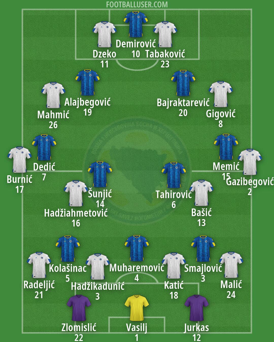 Bosnia and Herzegovina Formation 2026