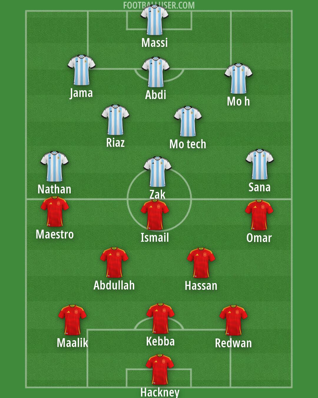 Custom Team Formation 2026