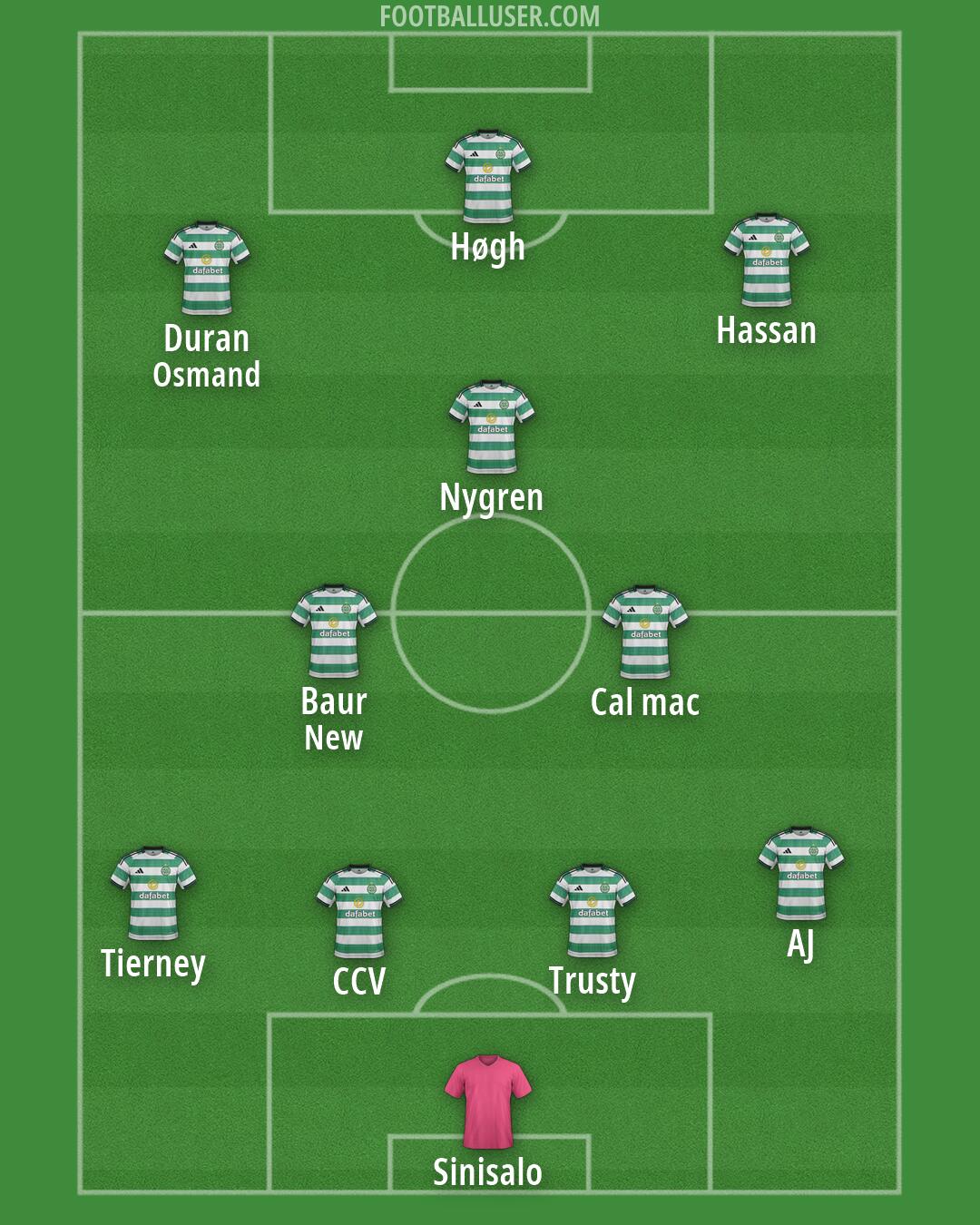 Celtic Formation 2026