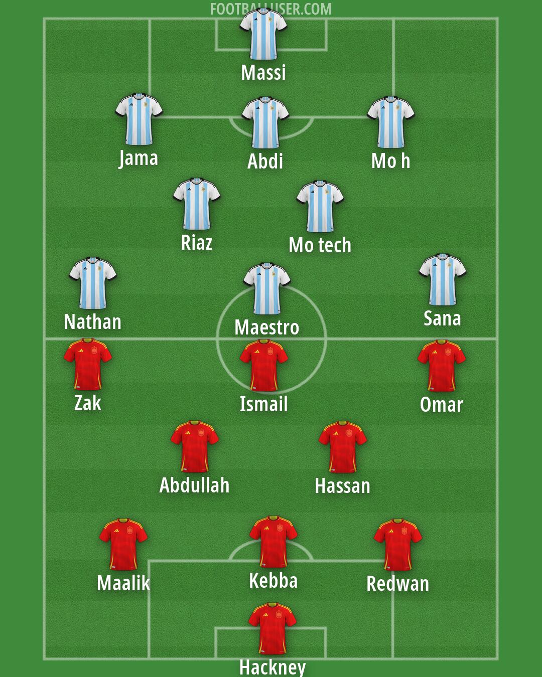 Custom Team Formation 2026