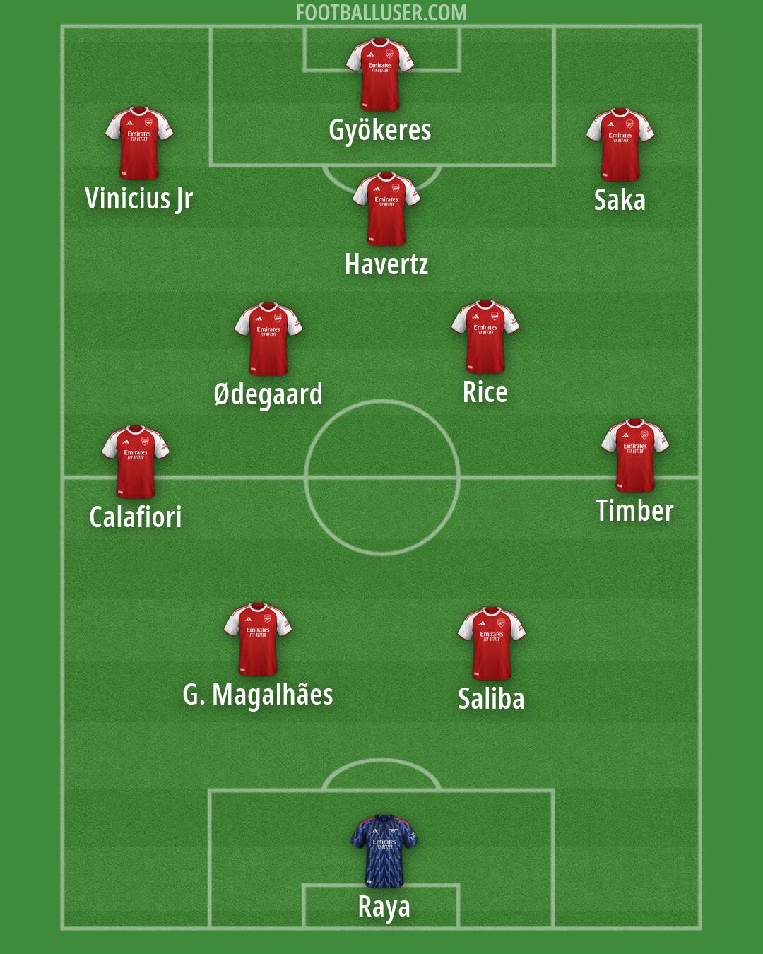 Arsenal Formation 2026