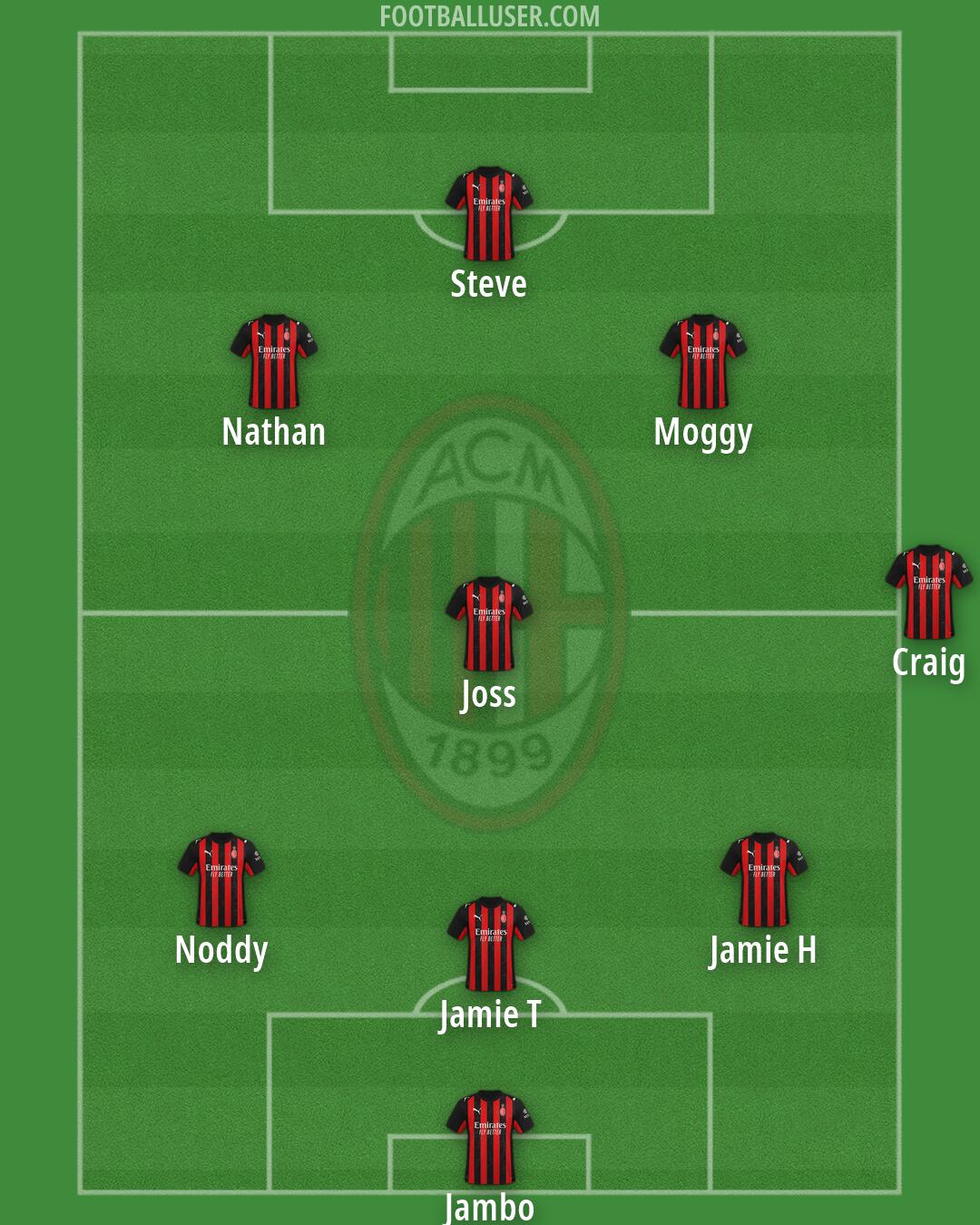 Milan Formation 2026