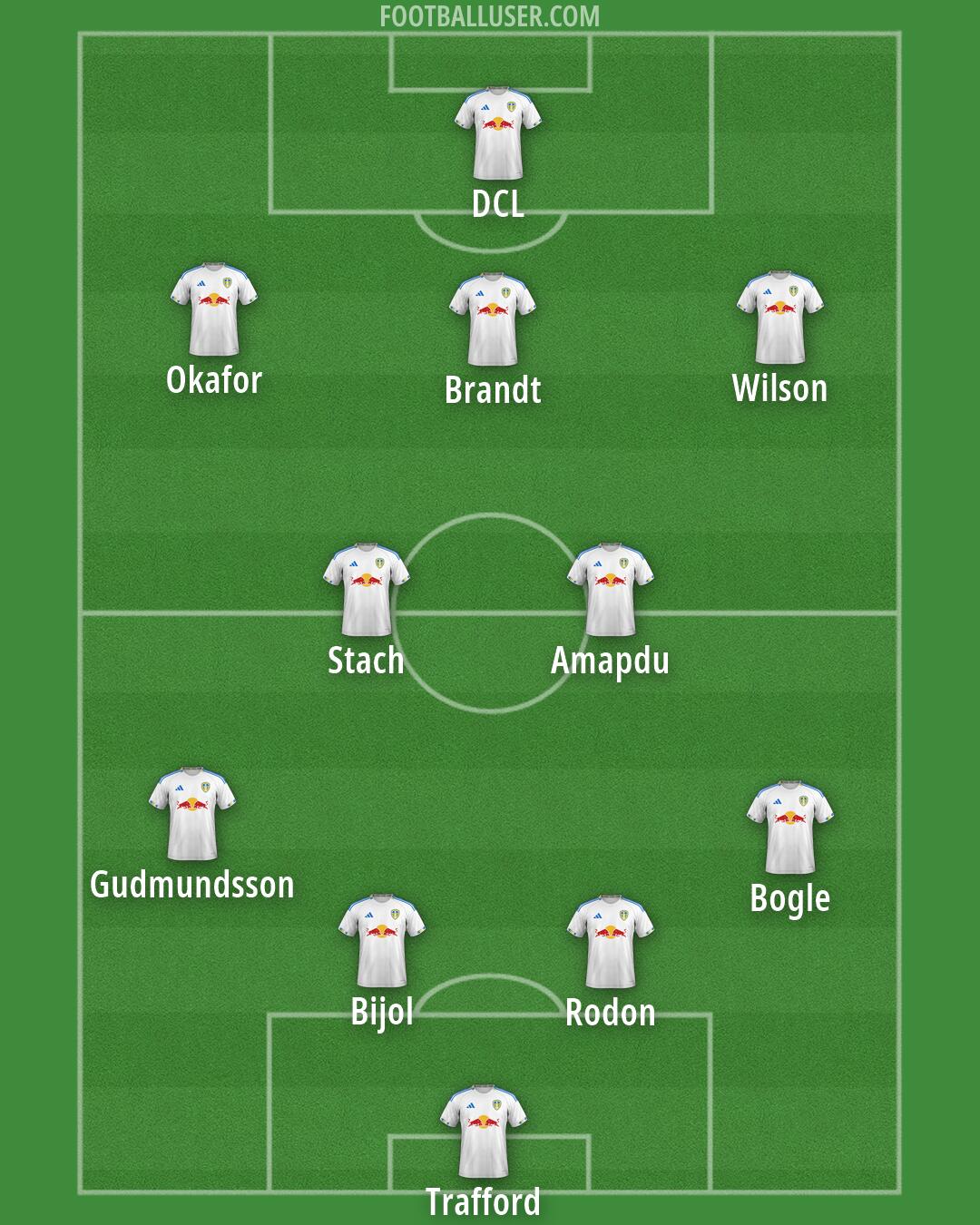 Leeds Formation 2026