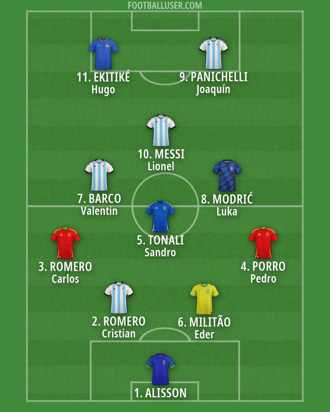 Custom Team Formation 2026