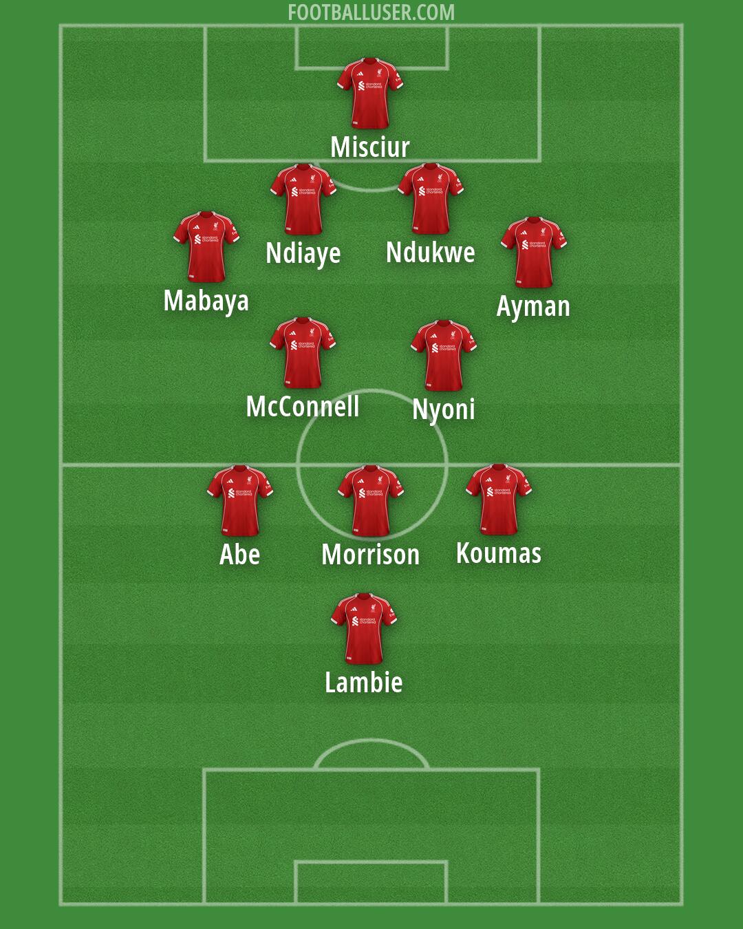 Liverpool Formation 2026