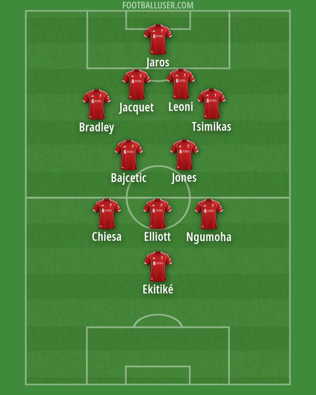 Liverpool Formation 2026