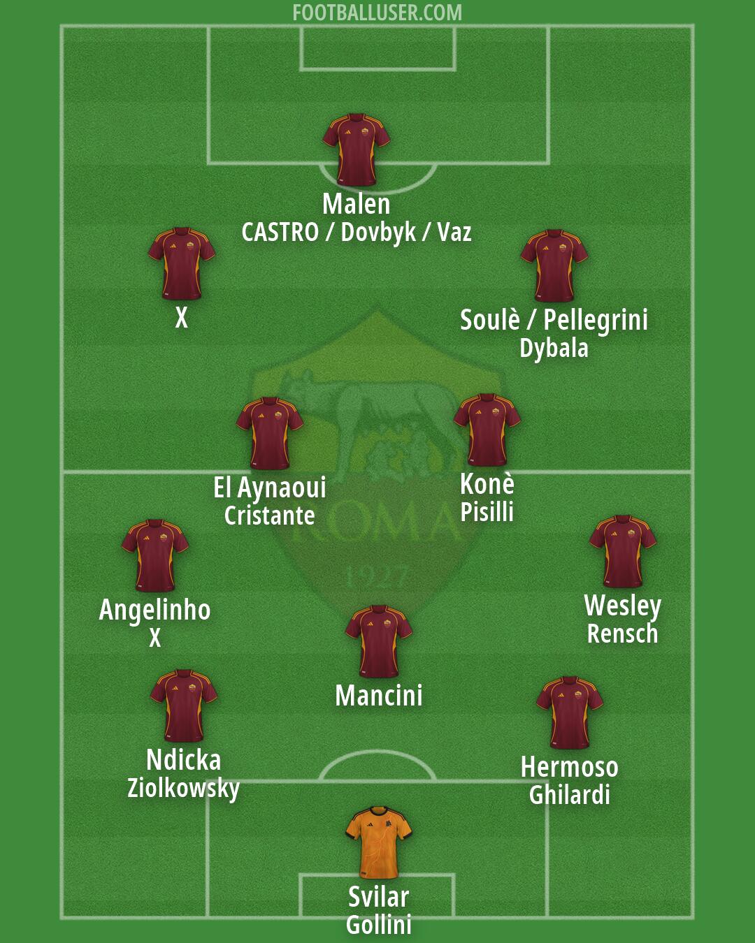 Roma Formation 2026