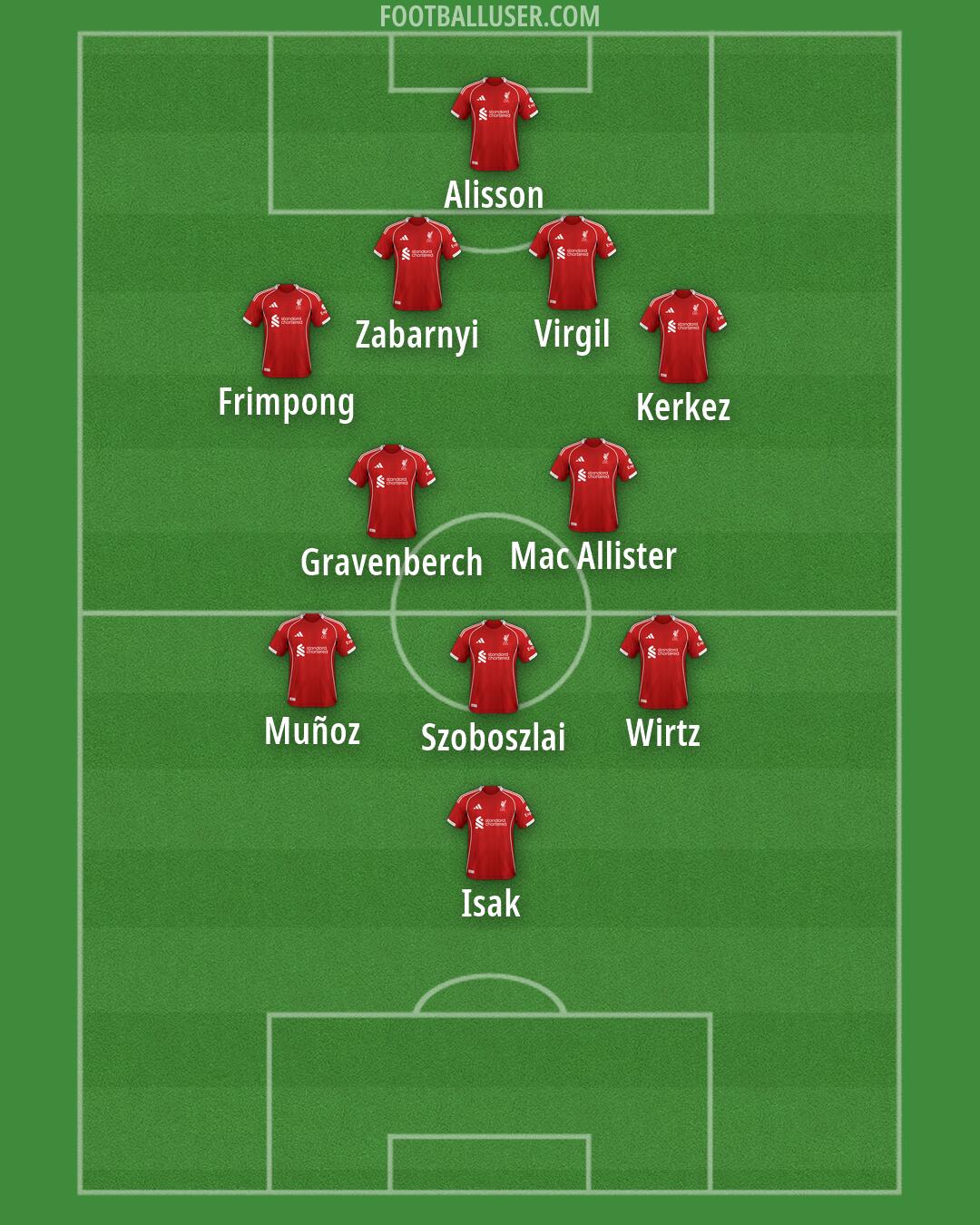 Liverpool Formation 2026