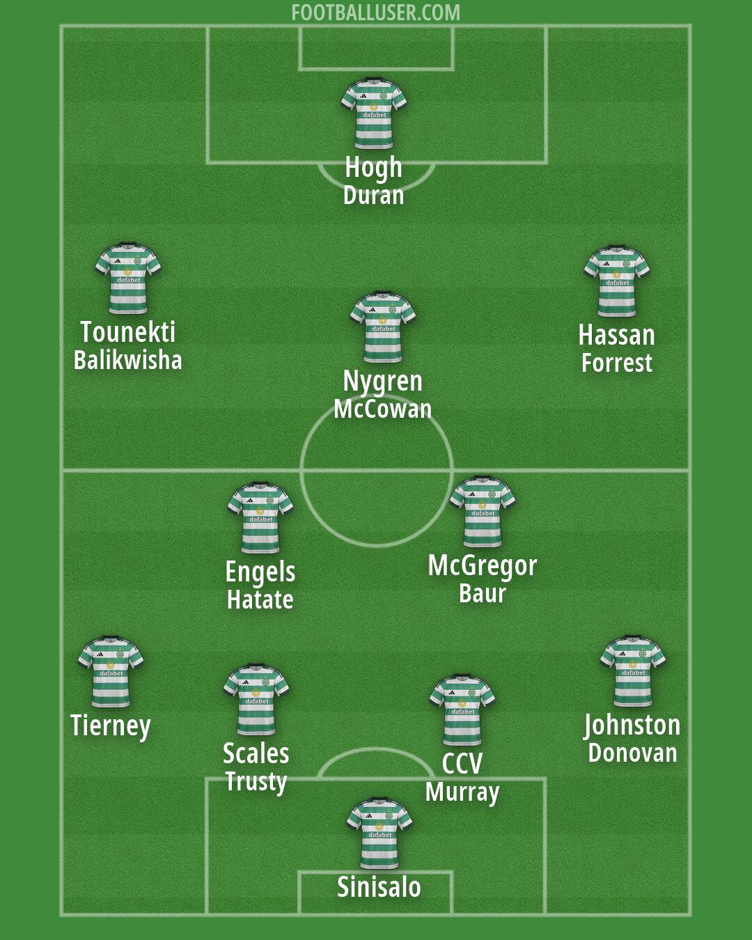 Celtic Formation 2026