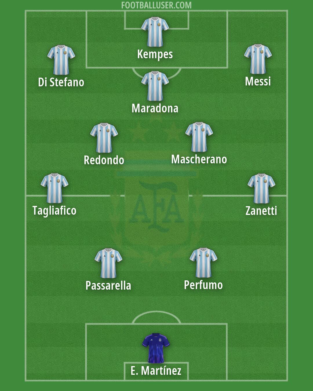 Argentina Formation 2026