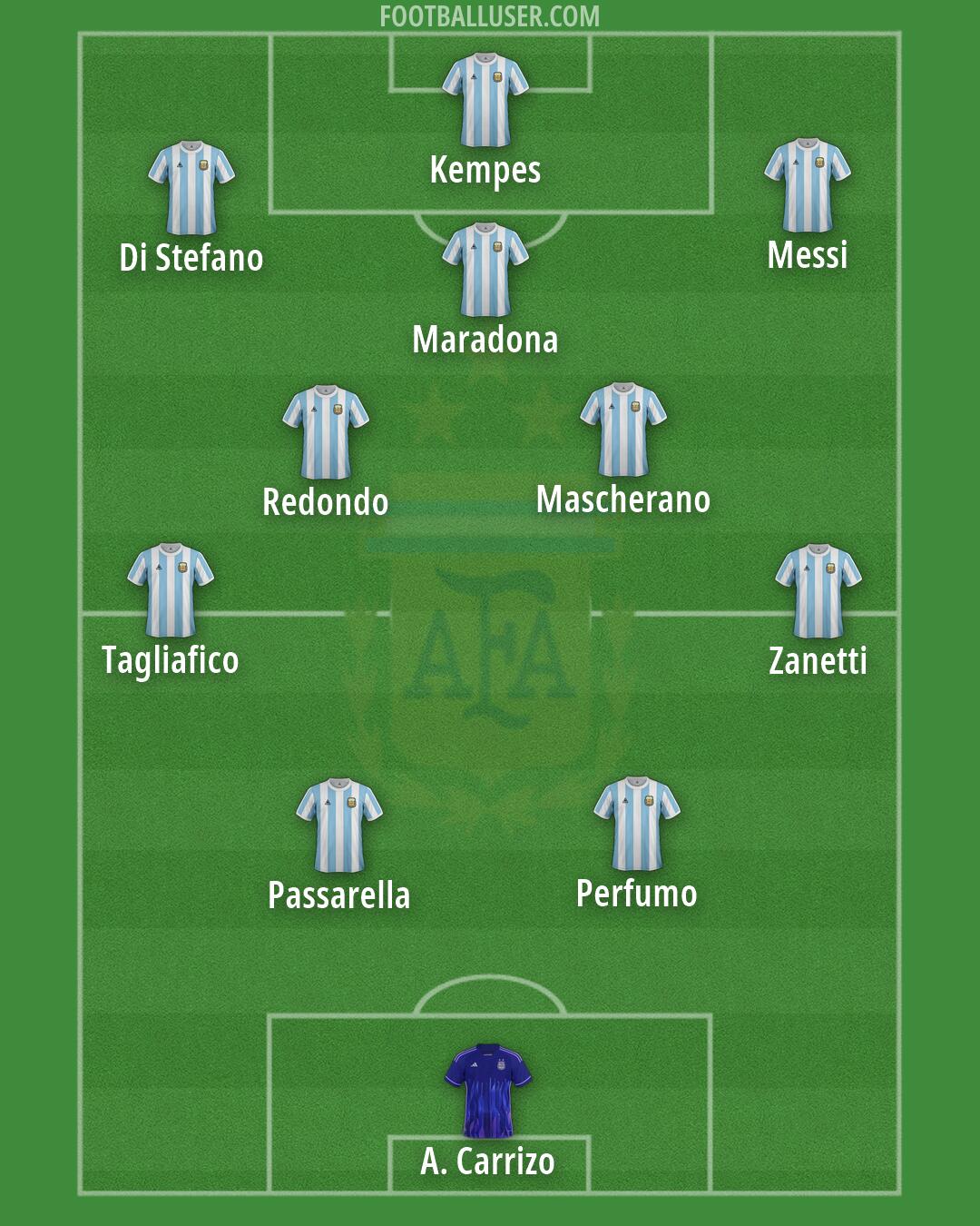 Argentina Formation 2026