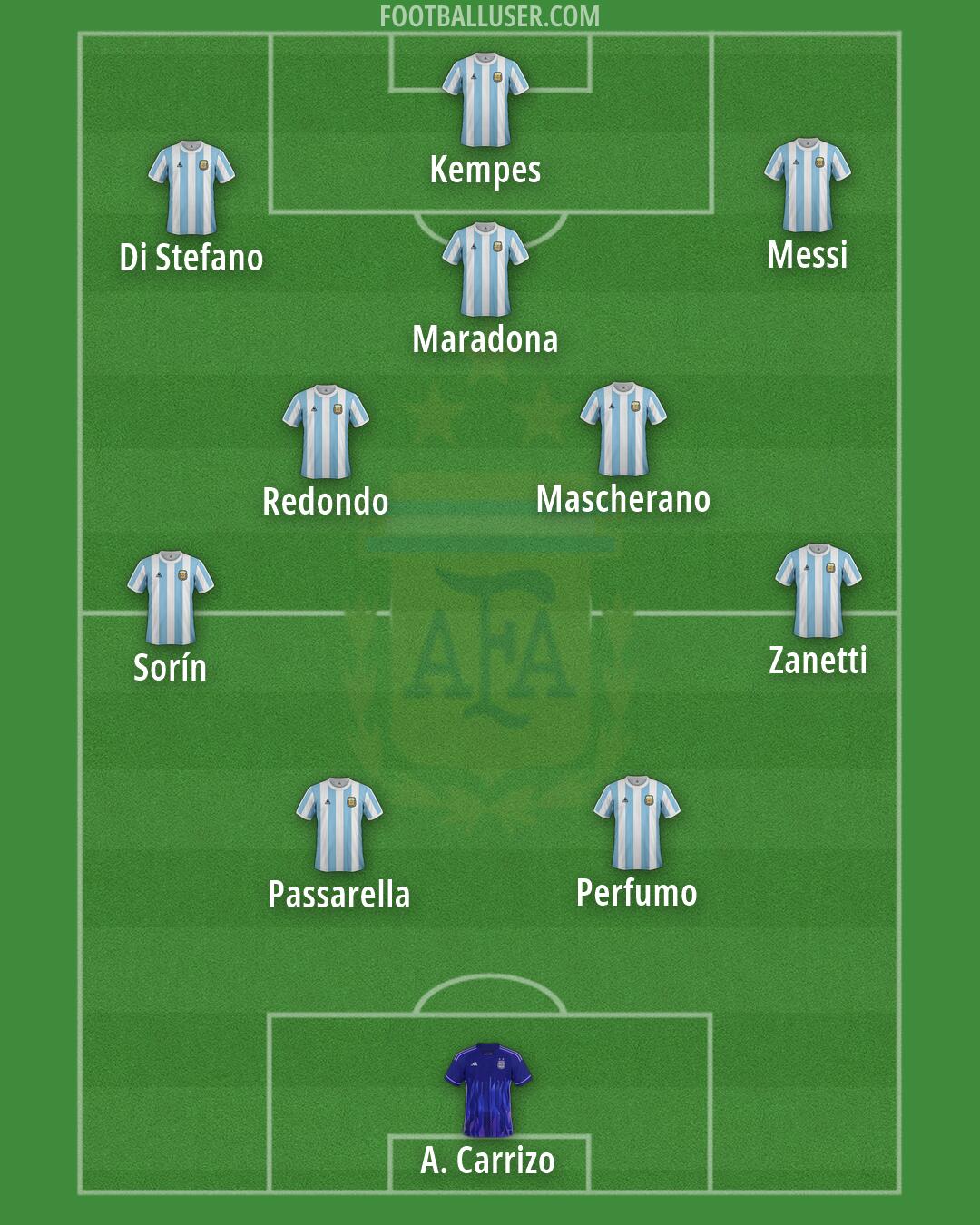Argentina Formation 2026