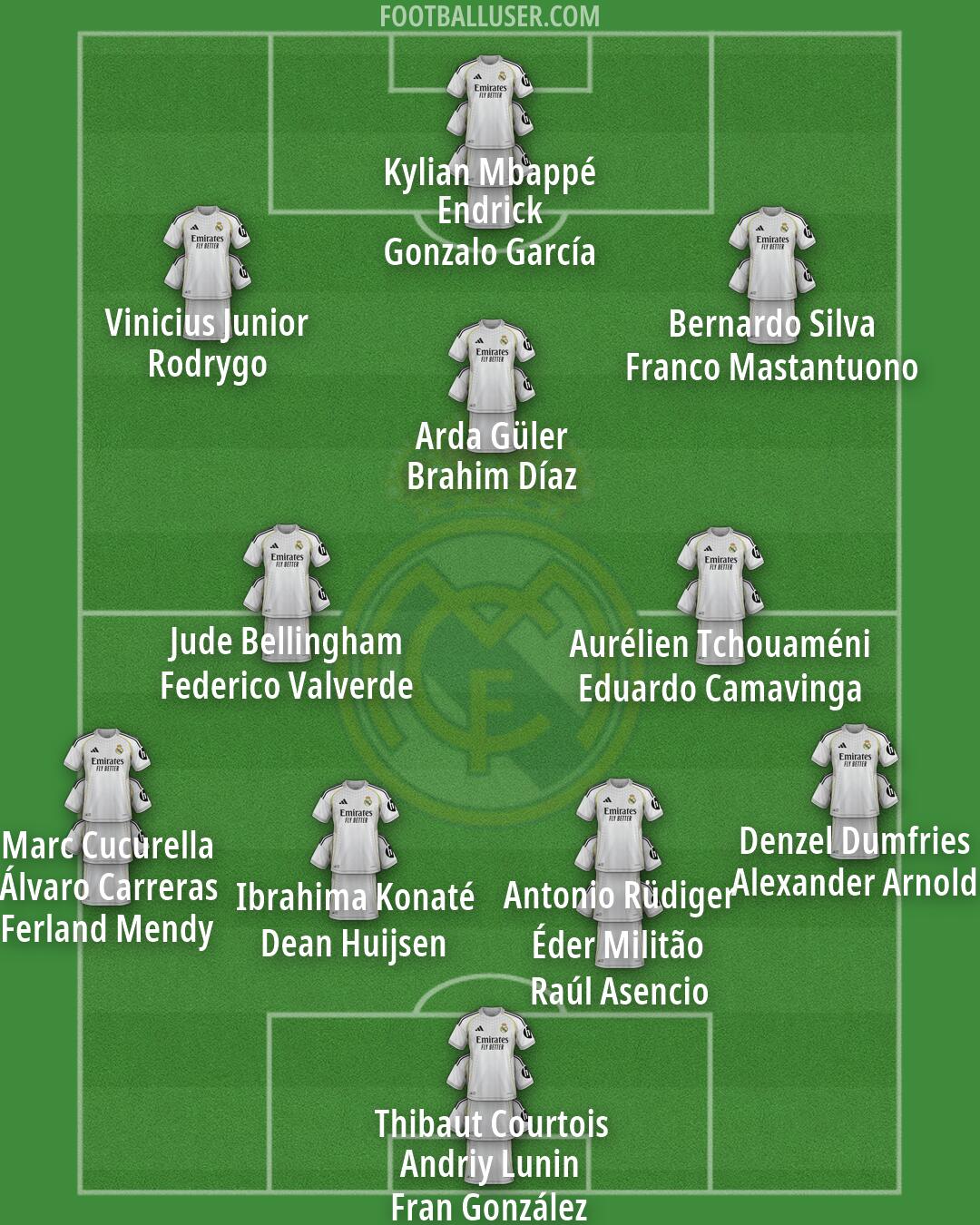 Real Madrid Formation 2026