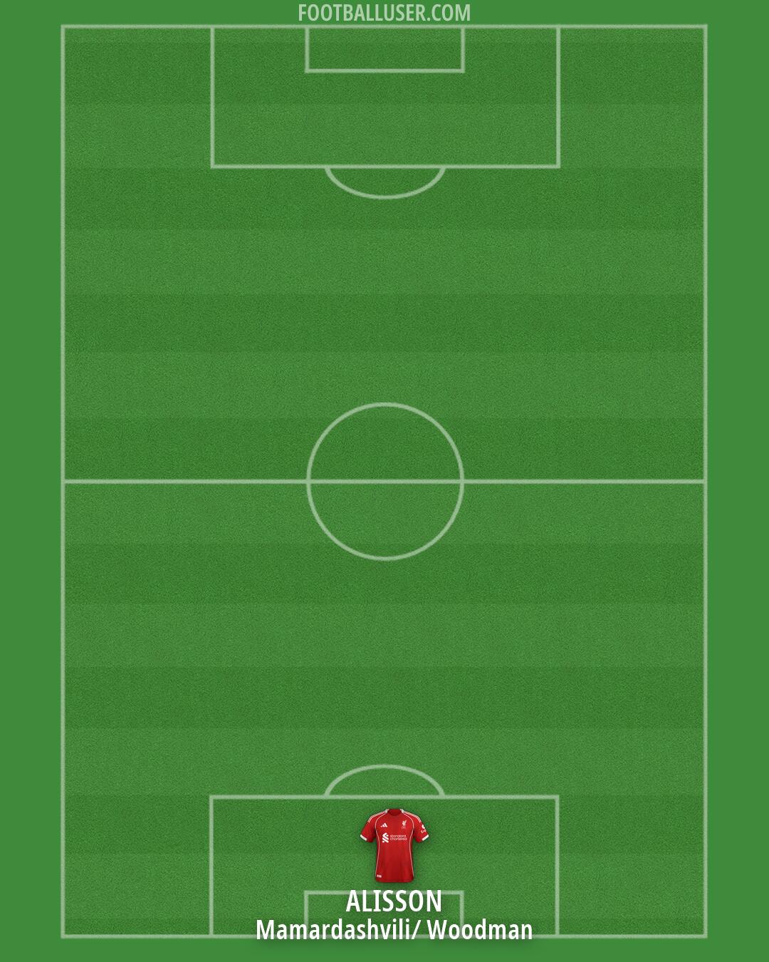 Liverpool Formation 2026