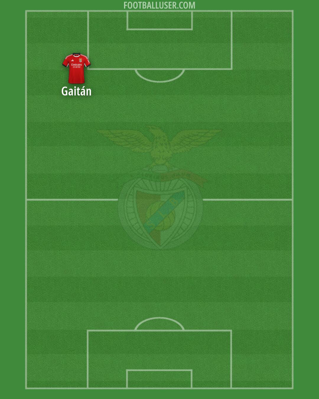 SL Benfica Formation 2026
