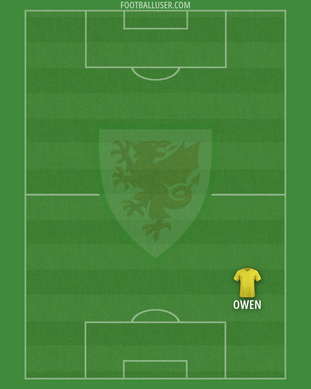 Wales Formation 2026