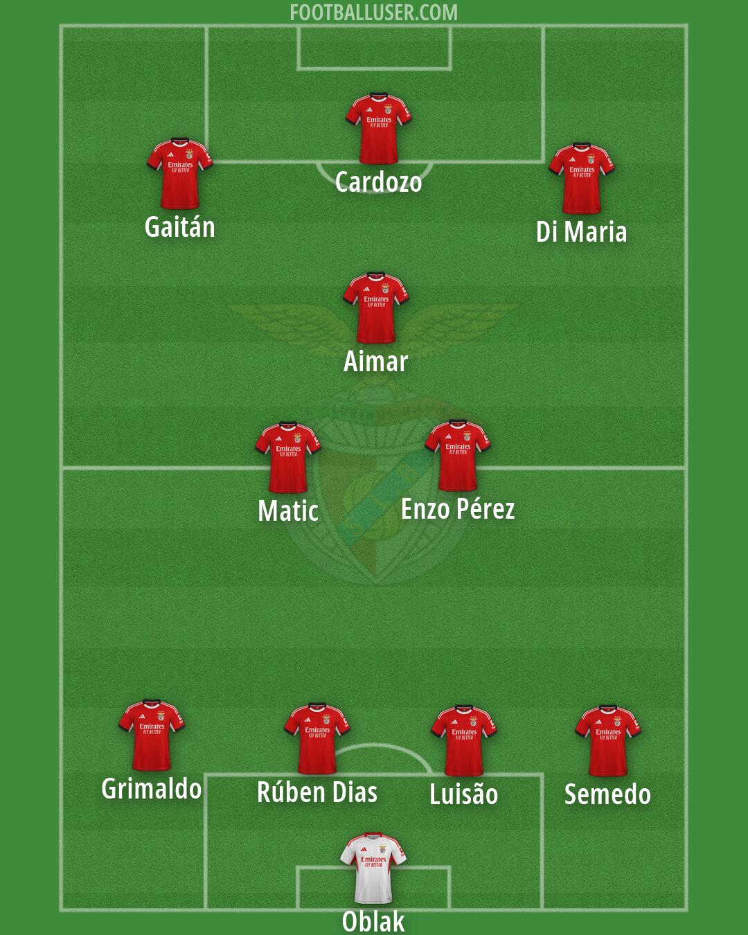 SL Benfica Formation 2026