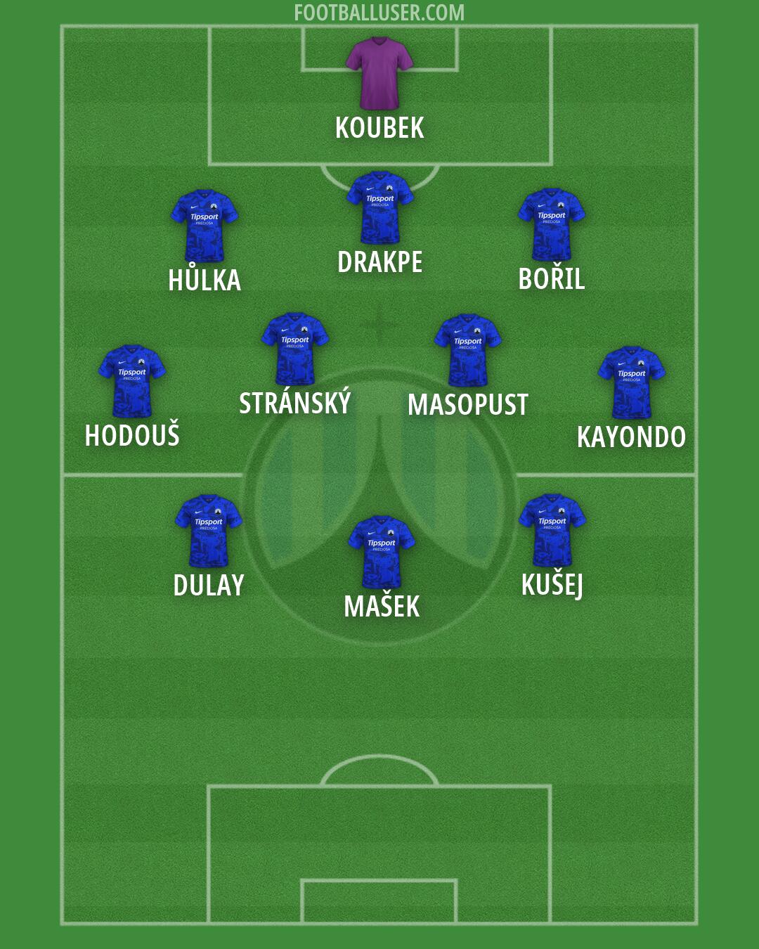 Slovan Liberec Formation 2026