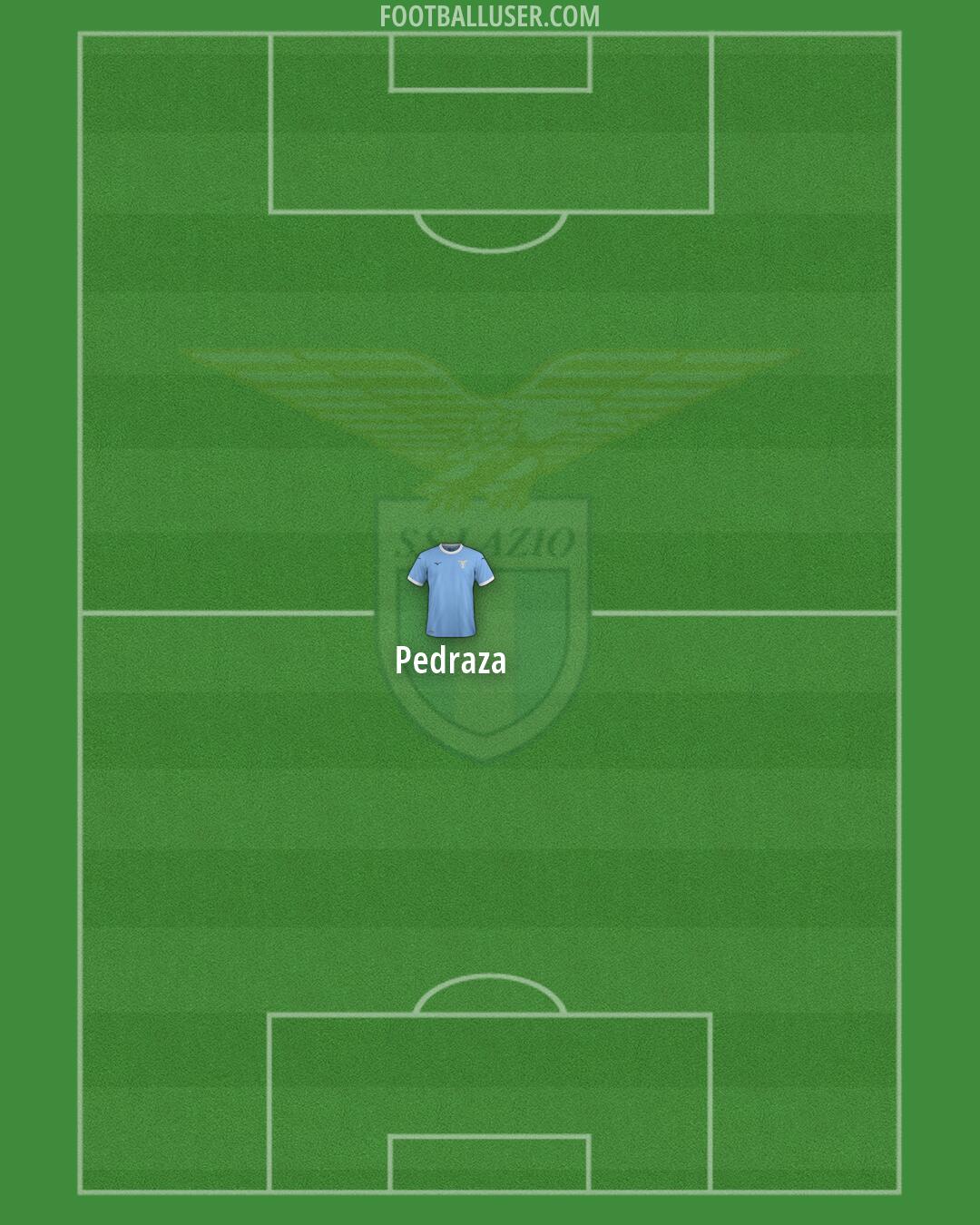 Lazio Formation 2026
